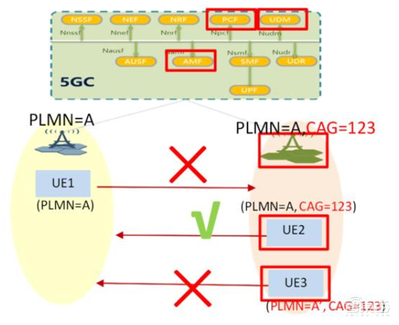 一文看尽5G全产业芯片需求!二十五大核心应用拆解 | 智东西内参