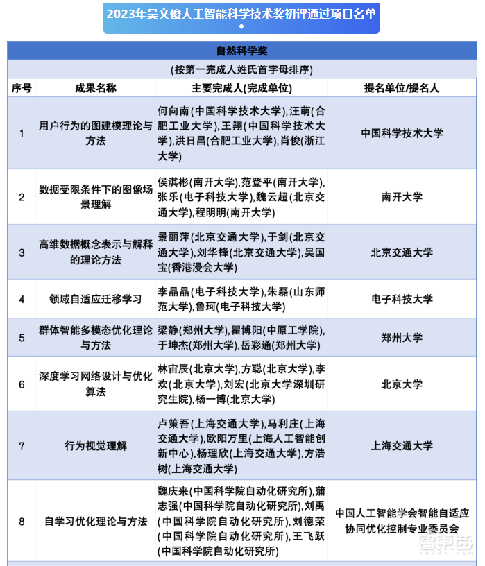 智源开源多模态基础模型Emu2;百度推出文字解谜AI原生游戏;出门问问获赴港上市备案通知书丨AIGC大事日报