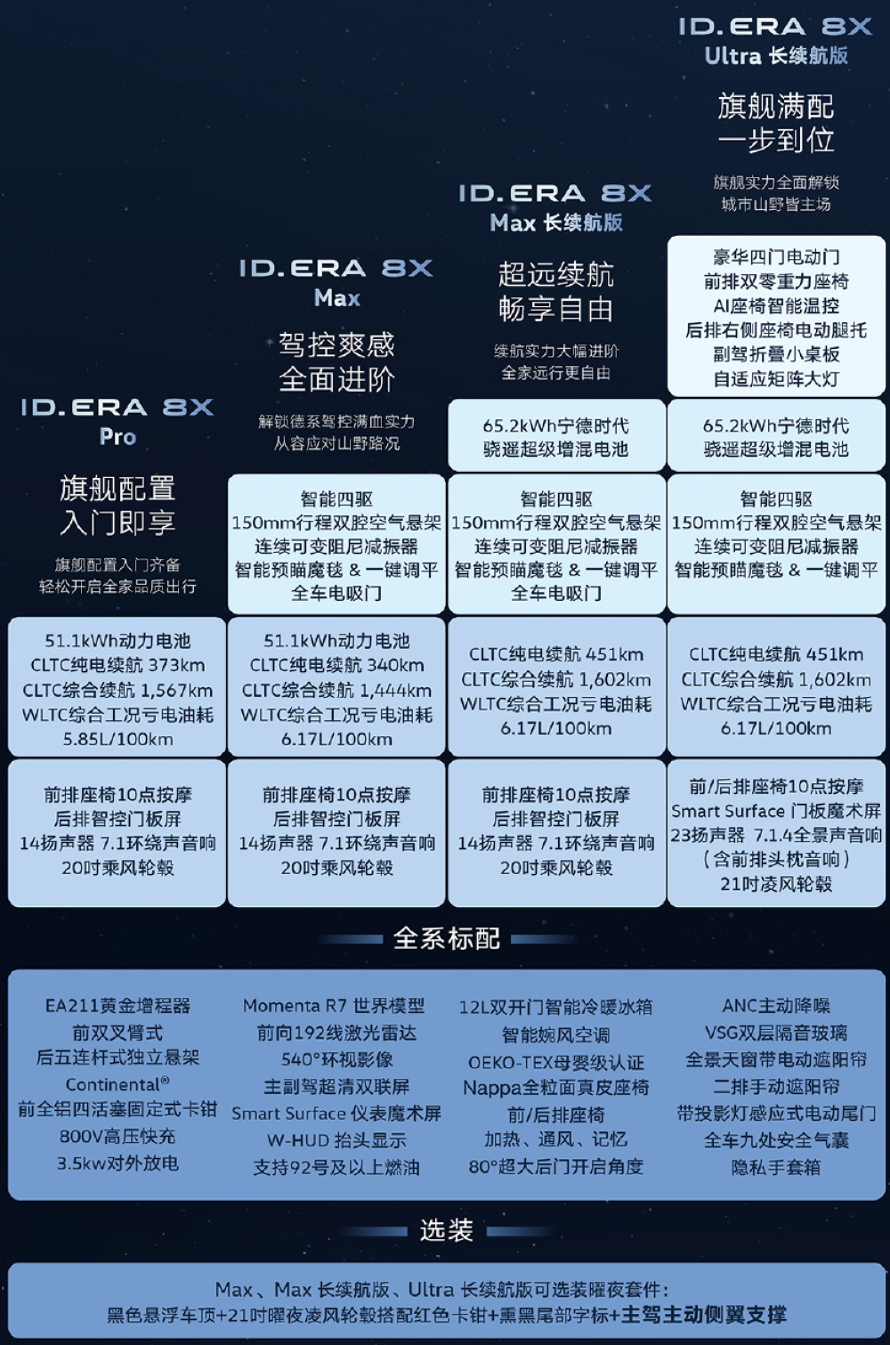上汽大众加入大五座增程SUV大战！搭载192线激光雷达，上车世界模型智驾