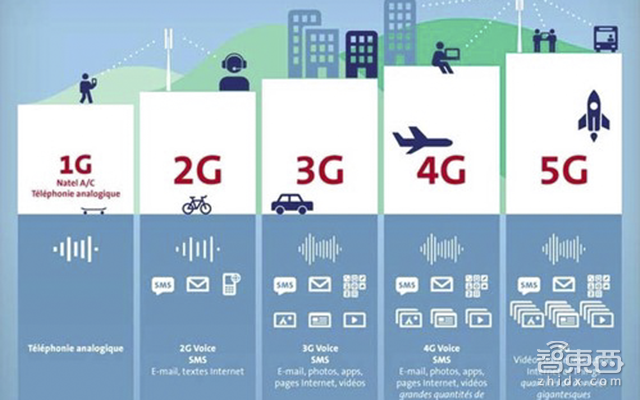 从MWC 2017看5G :起底5G全产业链现状与发展