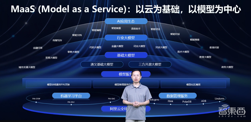 开发者用脚投票,通义千问风靡中英文AI社区,今日再开炸裂新模型