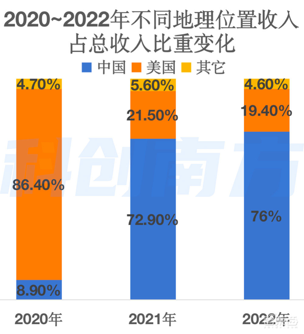 估值6年涨1687倍,腾讯谷歌入股,自研大模型,深圳独角兽赴港IPO!