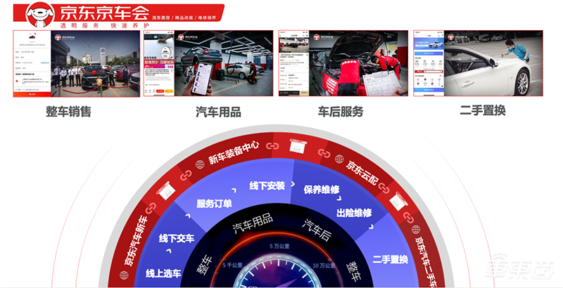 人车生活全方位互联 京东开启车联网新范式