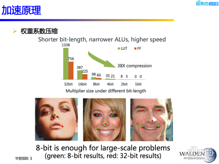 【PPT下载】后摩尔时代,半导体的新战场与新机会