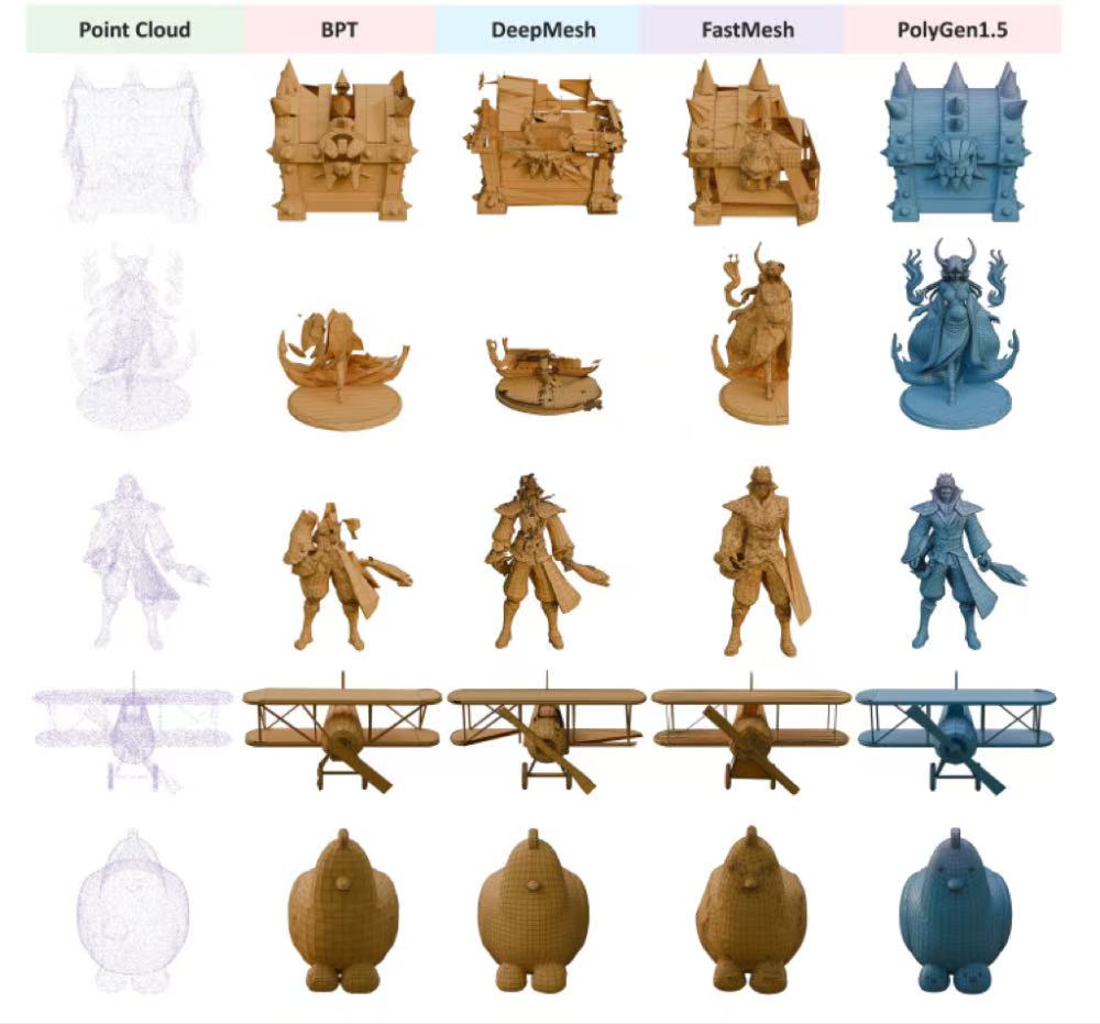 腾讯混元3D再进化！AI生成的3D模型能直接用在游戏动画了
