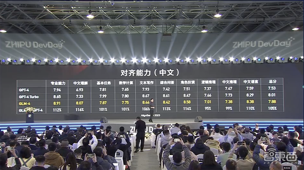 全面对标OpenAI生态！智谱AI推出GLM-4大模型全家桶，GLMs上线，不会编程也能创建Agent