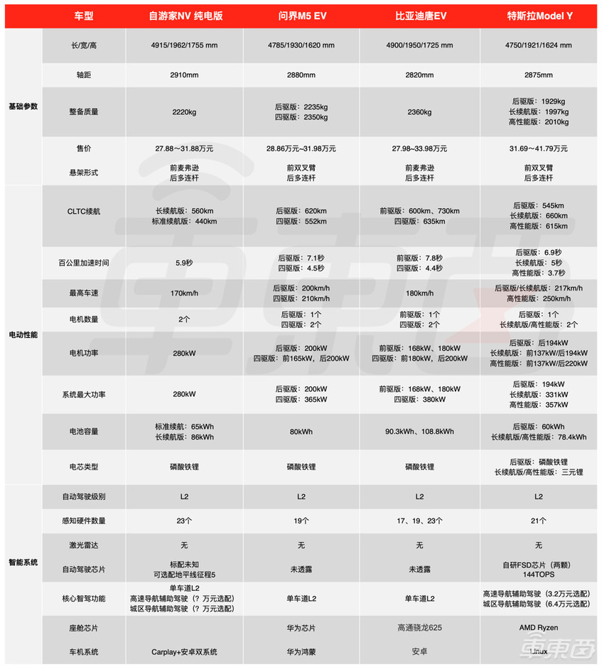 李一男的第一辆车上市!27.8万起售,纯电和增程都有