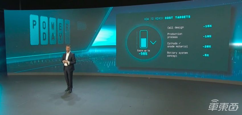 大众变身电池工厂:同时研发四种电芯,还要便宜50%!
