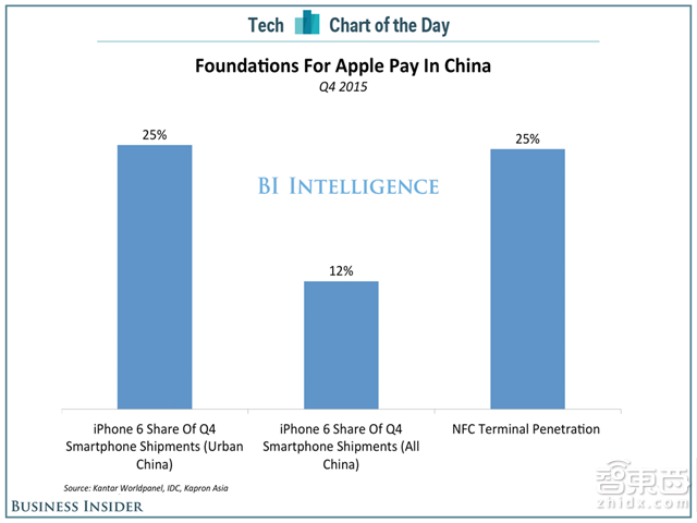 Apple Pay市场分析报告的最新干货