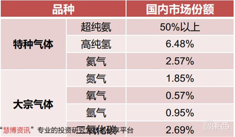 揭秘电子特气,芯片制造的血液,八大国内玩家一文看懂 | 智东西内参