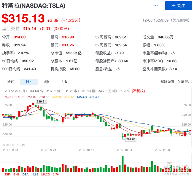 马斯克承认特斯拉自研芯片 其实都是被逼的!