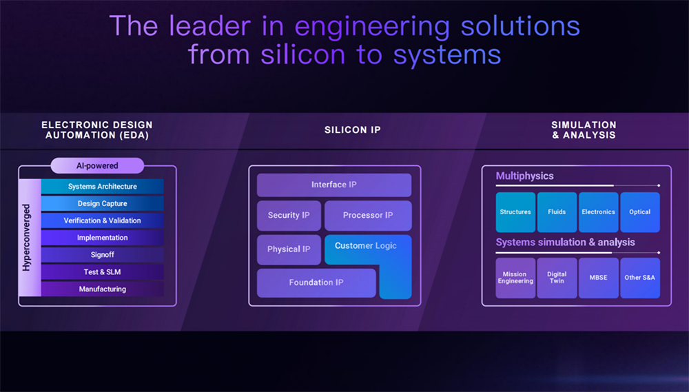 新思科技中国30周年,引领AI智能体工程师重塑芯片设计范式