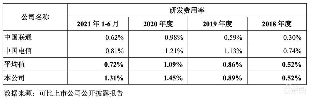 市值1.23万亿元！中国移动上市首日收涨0.53%，三大运营商A股会师