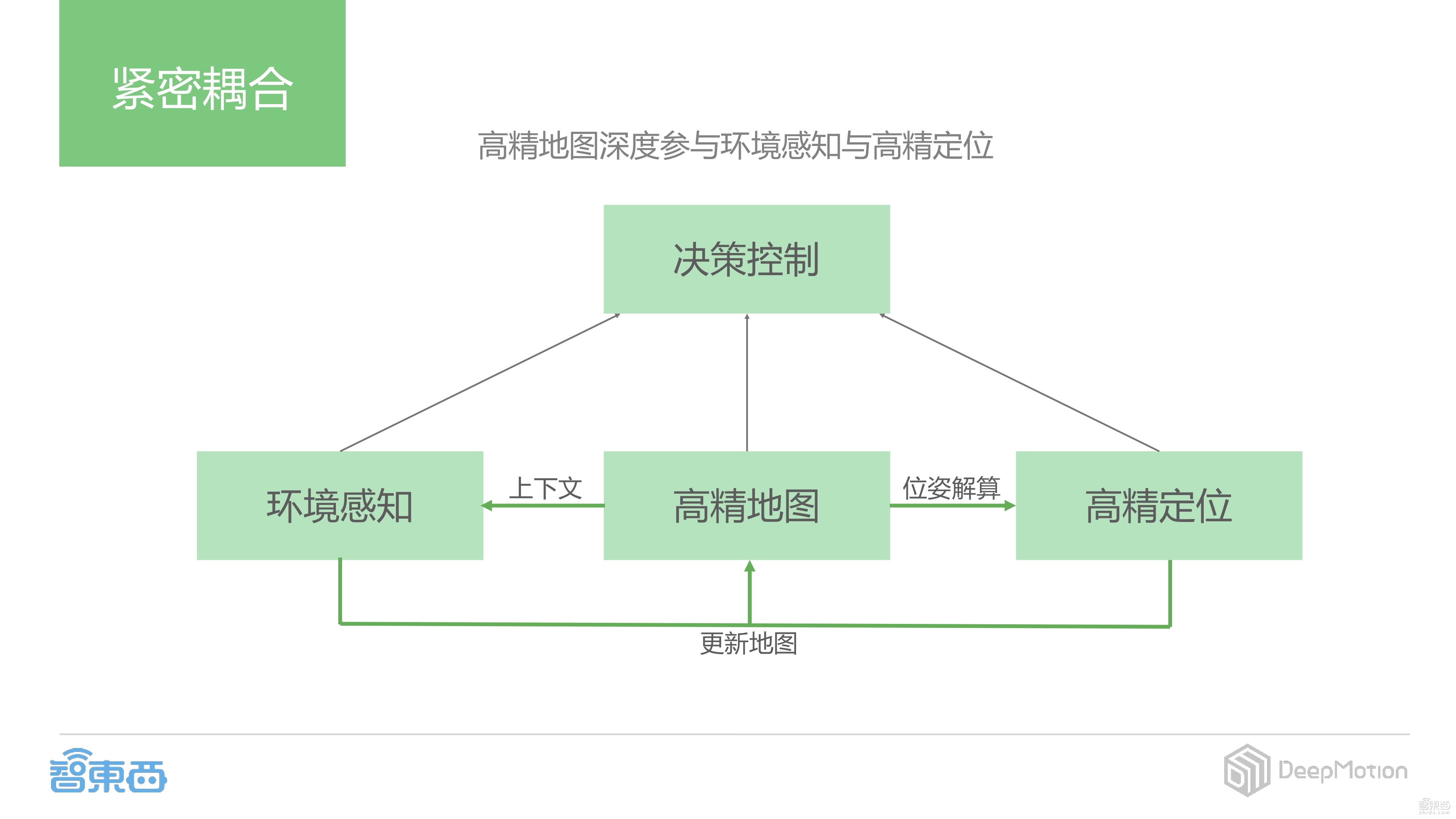 【PPT下载】如何打造基于摄像头的感知定位解决方案?DeepMotion CEO蔡锐给出了答案!