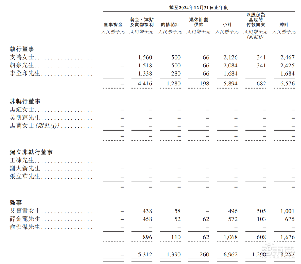 北京酒店机器人公司赴港IPO,三年亏8亿,阿里腾讯是股东