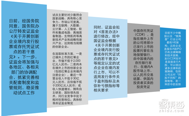 国内四成投资被区块链吸走!德勤2018Q1全球IPO报告【附下载】| 智东西内参