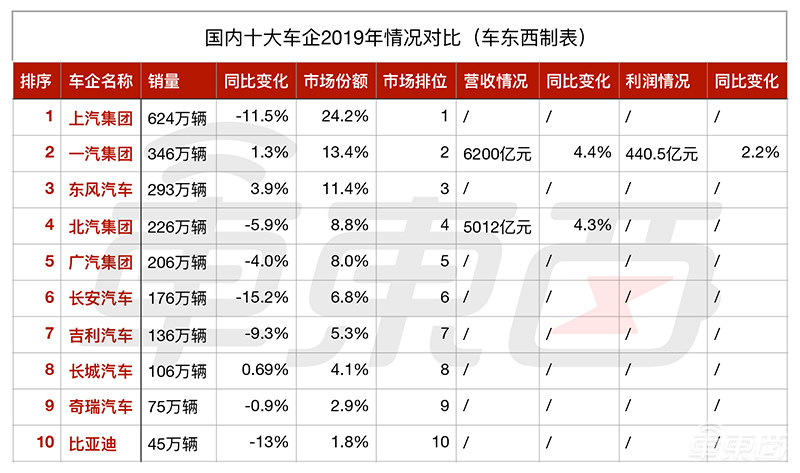 深度：上汽失速