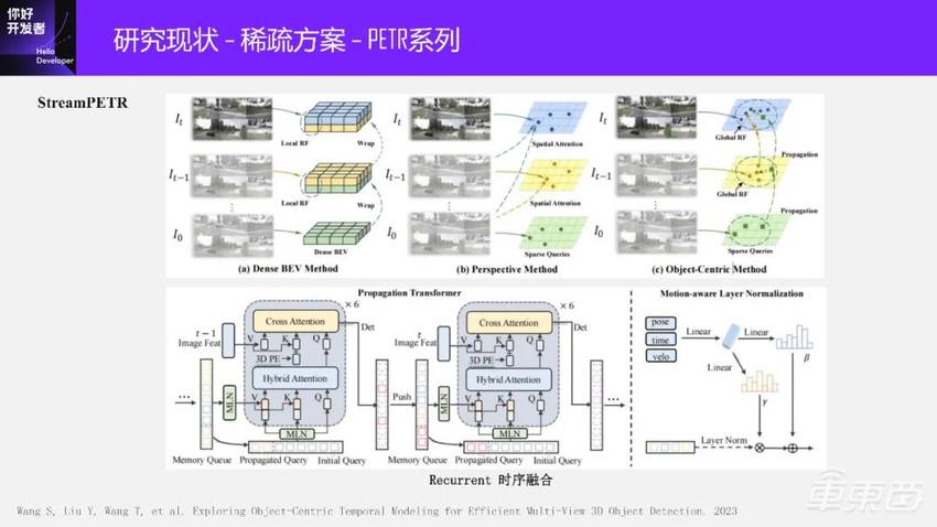 万字实录系统讲解面向端到端自动驾驶的稀疏感知通用架构