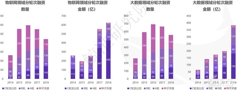 中国创投2018:告别非理性繁荣,这五大行业最坚挺【附下载】| 智东西内参