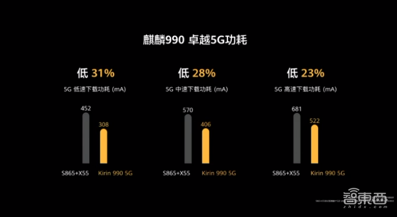 华为今晚连发十多款新品！十倍光变P40 Pro+ 7988起，旗舰智慧屏X65亮相