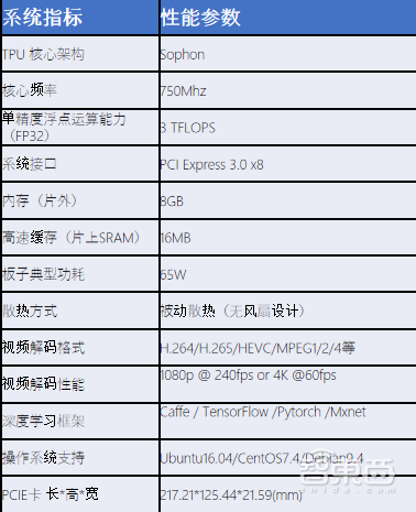 智东西晚报:GTIC 2019全球AI芯片创新峰会再燃上海 百度张亚勤10月退休