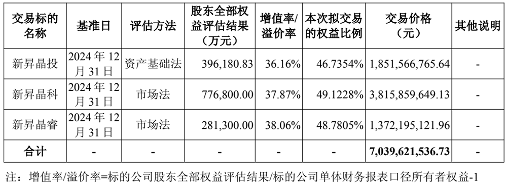 70亿,国产半导体材料重大并购!上海大硅片巨头发起