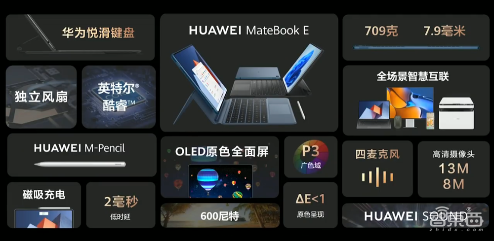 华为连发七款新品,VR眼镜支持6DoF手柄,折叠屏机皇Mate X2再战