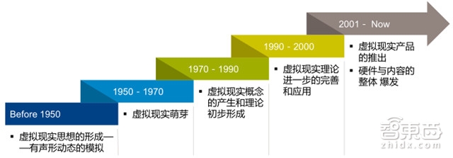独家:GFK中国VR零售市场调研报告 平价设备成主力军【附下载】|智东西内参