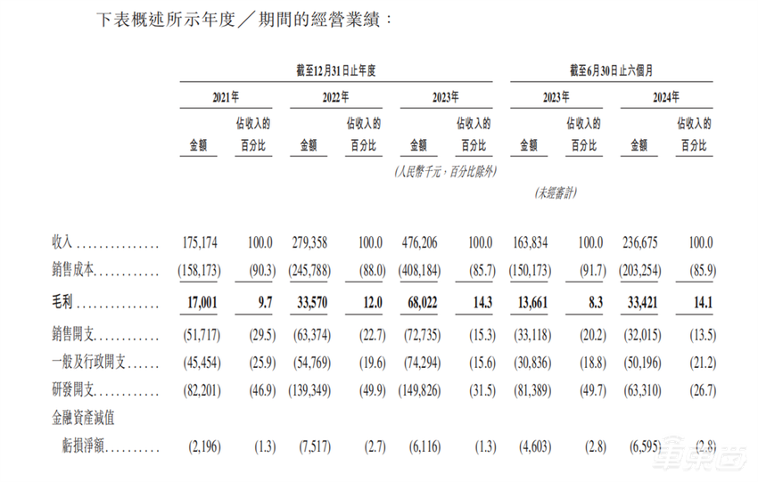 37岁海归博士压哨敲钟港交所!9年融资17轮,地平线蔚来资本都是股东