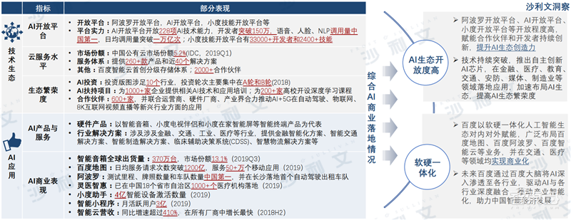 深度:中美AI产业报告,三大维度还原最新中美AI竞赛状况【附下载】| 智东西内参