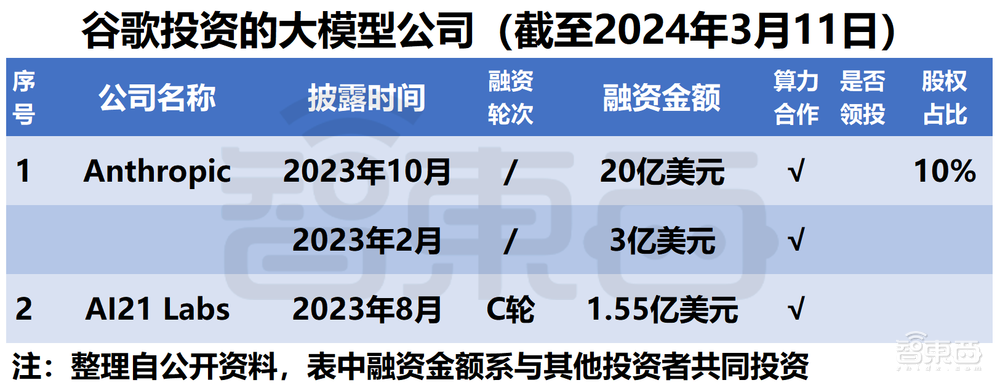 微软阿里遥遥领先!中美云巨头狂投1600亿,争做大模型最强金主