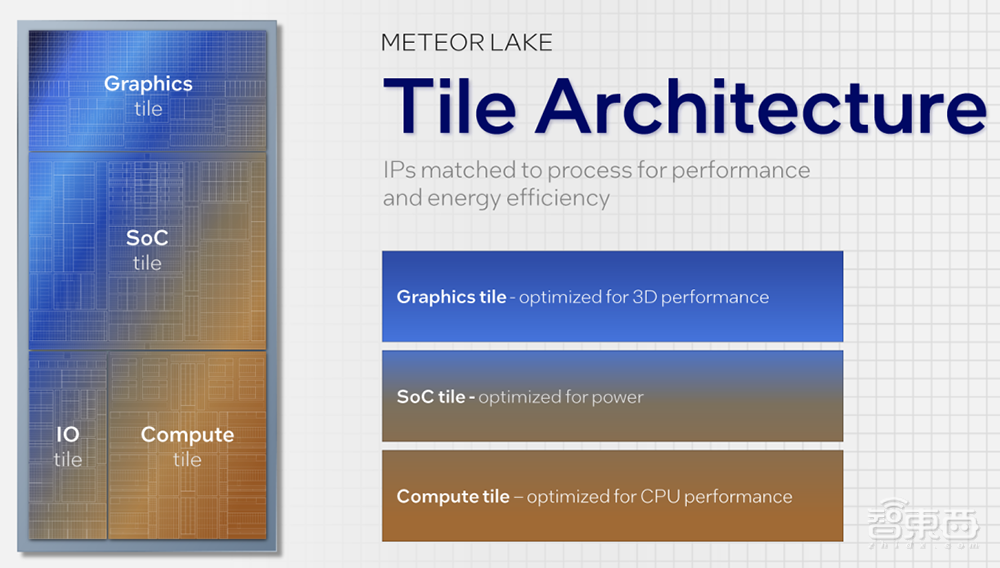 这个沉寂的芯片市场，被大模型盘活了