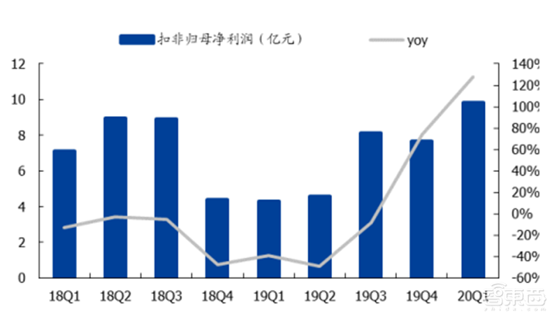 181页报告全景揭秘中国电子产业崛起!疫情挡不住封测、材料、消费电子全面开花