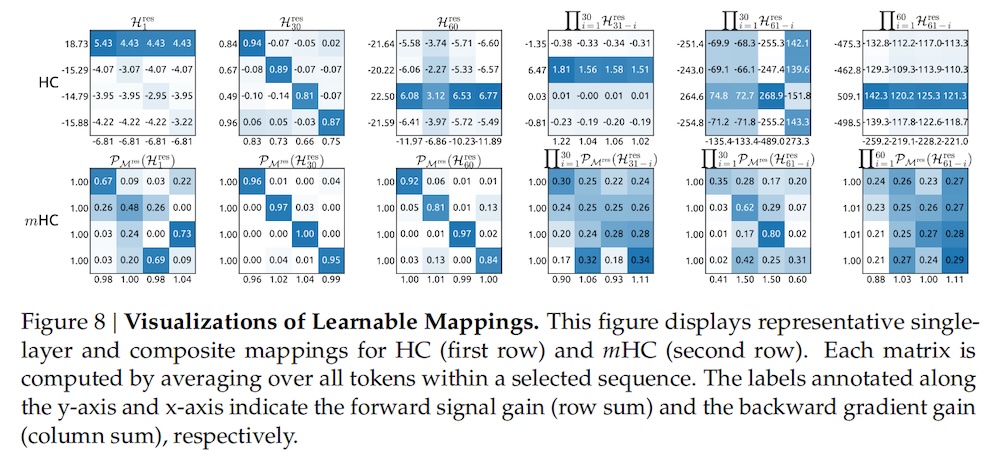 DeepSeek开年炸场！梁文锋又发论文了，一如既往地强