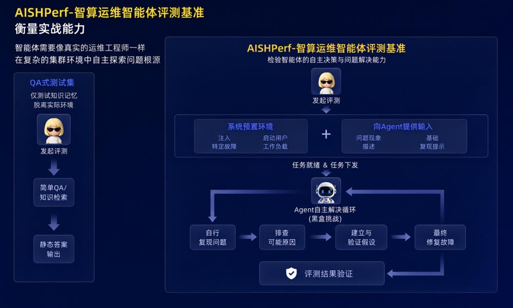 让AI自己修服务器？先过了这场“火线测试”再说