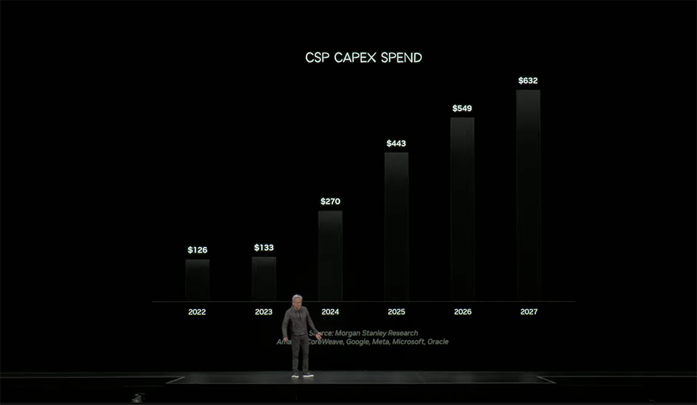 黄仁勋重大发布!英伟达突破5万亿美元,一夜赢麻