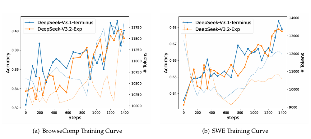 DeepSeek新模型开源,新架构亮了!国产AI芯片集体狂欢