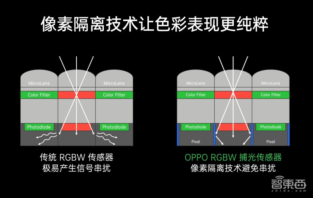深度起底OPPO三大影像“黑科技”,手机拍摄还能这么玩?