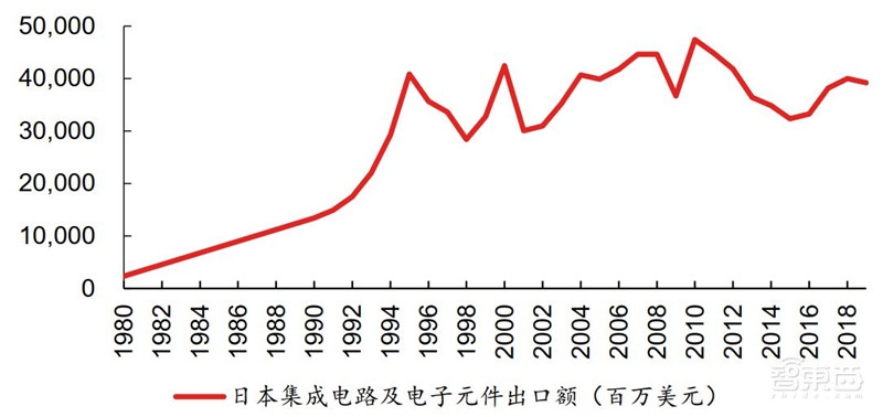 复盘日本电子元器件产业！四大巨头发家史，国产“抄作业”躺赢？ | 智东西内参