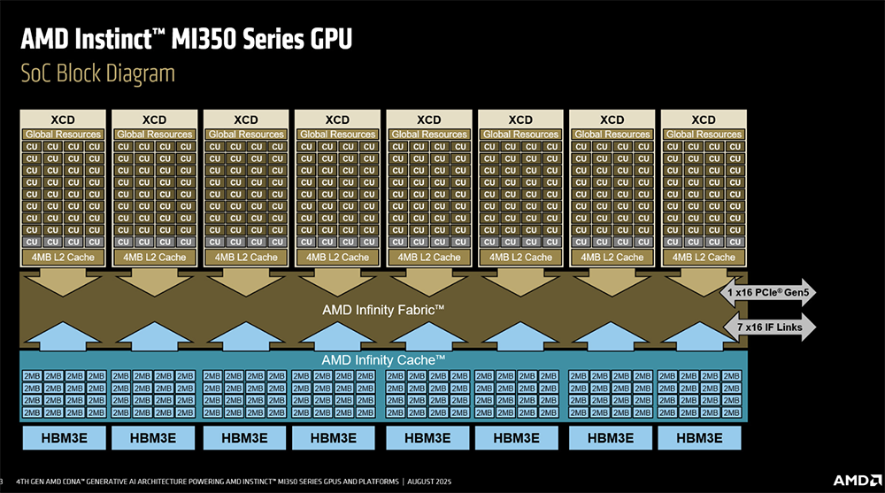 今年Hot Chips最全看点,都在这了!一文看尽芯片界7大风向