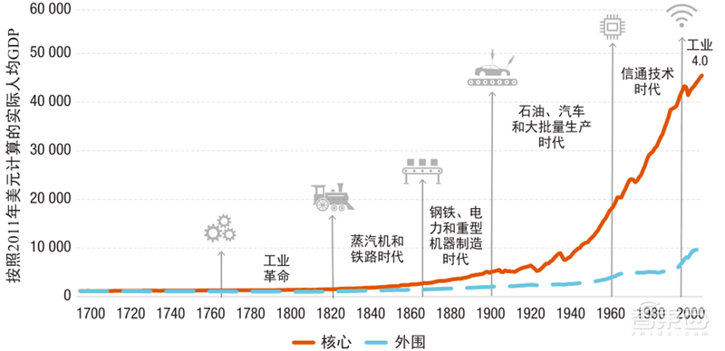 联合国2021技术和创新报告:发展中国家的逆袭之路| 智东西内参