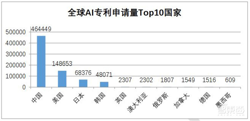 清华AI人才报告:AI专业高校两年翻四倍,计算机视觉、智能语音最缺人 | 智东西内参