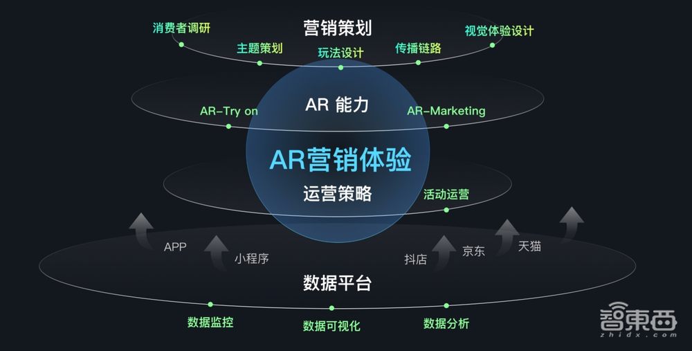 背靠抖音超6亿日活用户,火山引擎如何用AR改写“新消费时代”玩法?