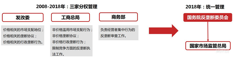 对“大数据”杀熟、“算法合谋”说不,互联网反垄断政策深度解读 | 智东西内参