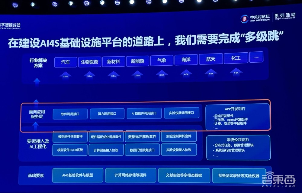 信息量爆棚的AI for Science盛会!多位院士集中开讲,用AI破解材料难题、蛋白质密码
