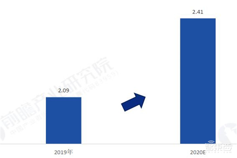 5G芯片深度报告!华为超高通登顶,五大巨头惨烈厮杀 | 智东西内参