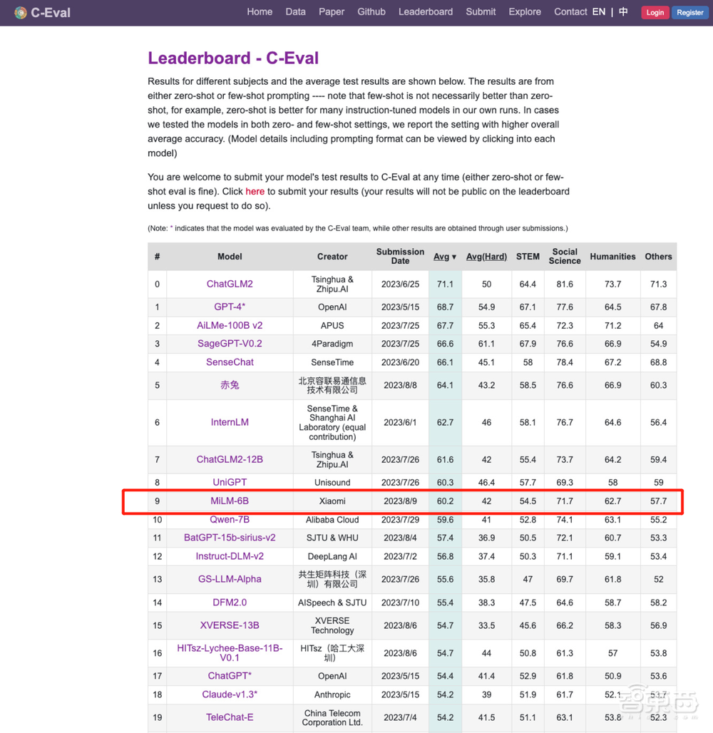 小米大模型首度曝光,华为小艺抢先交卷,手机GPT时刻近了?