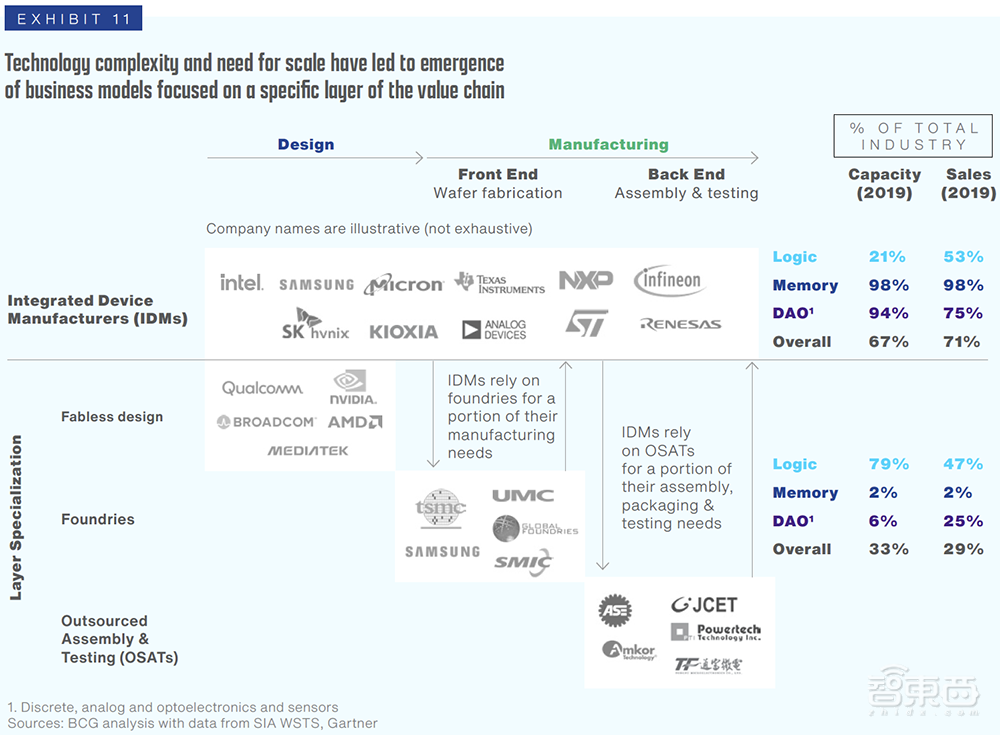 美国SIA最新报告：未来十年，中国将成全球“芯片工厂”