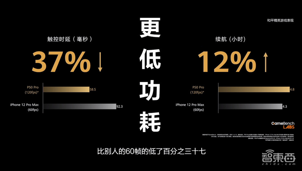 华为P50悲壮发布!5G芯片无奈当4G用,首发100吋大电视