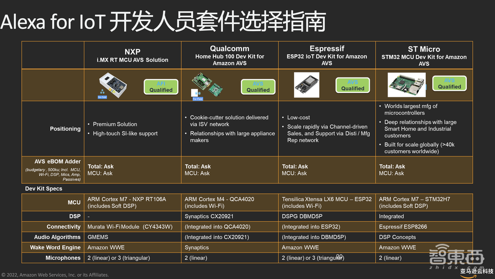 亚马逊云科技蔡裕正:云上物联网技术,加速智能产品部署落地